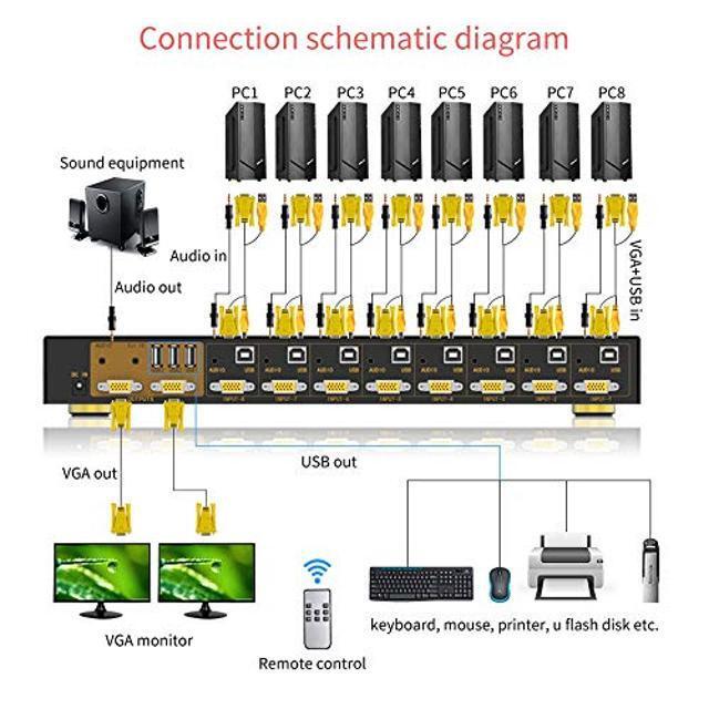 EKL VGA KVM Switch 8 Port In 2 Out Switcher 8x2 Supports Basic Keyboard And Mouse Audio USB 2.0 Devices Sharing 8 Computers