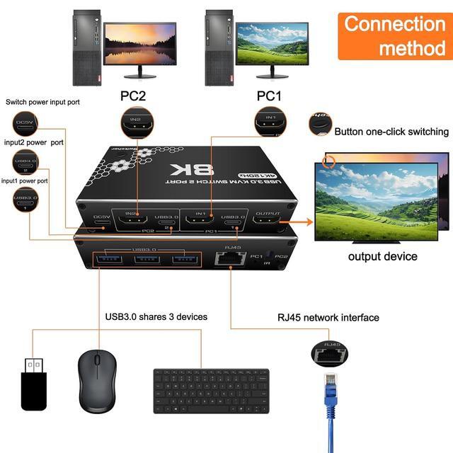 ESTONE 4k 120Hz USB HDMI KVM Switch 2 In 1 Out 2 Port KVM Switch For 2 Computers 1 Monitor 2 PCs Share 1 Monitor 3*USB3.0 Devices And 1*RJ45 Port Keyboard Mouse Printer For Mac Windows