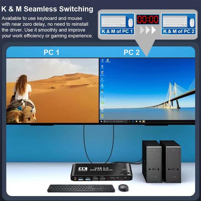 ESTONE 4K 60Hz 2X2 Matrix HDMI KVM Switch 2 In 2 Out Box With 2 Computers 2 Monitor 2 PCs Share 1 Set Of Keyboard Mouse 2 USB3.0 Hubs For Mac Windows