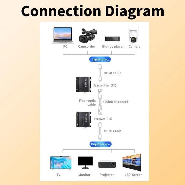 ESTONE 4K 60Hz HDMI Over LC Fiber Optic Extender With KVM USB And IR Control Full HD 4K HDMI To LC Single Mode Fiber Optic Cable Up To 12.4mile/20Km Support HDMI Loop A Pair