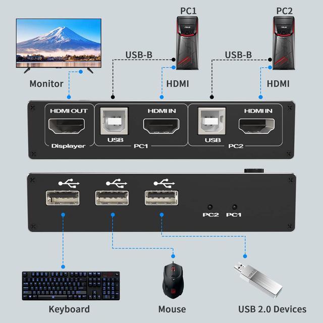 ESTONE 4K 60Hz USB HDMI KVM Switch 2 In 1 Out For 2PC Share 1 Monitor And 3 USB Port Support 4K 60Hz HDMI2.0b HDCP2.2 YUV:4:4:4 One-button Switch