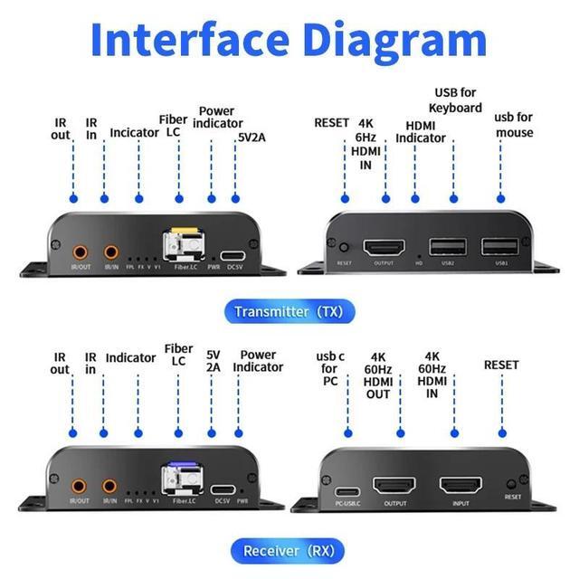ESTONE 4K HDMI KVM Extender Fiber Converters LC Up To 20Km HDMI USB KVM Over Fiber Extender Uncompressed 10G SFP Transceivers Included Support KVM 4Kx2K IR Control Transmitter And Receiver
