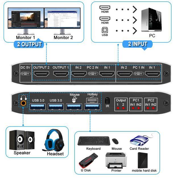ESTONE 4K HDMI2.0b KVM Switch 2 In 2 Out For 2PC Share 2 Monitor And One Keyboard Mouse And Two USB3.0 Port 4K 60Hz Hotkey Support One-button Switch/Hotkey Switch RGB 4:4:4 USB Hub Audio