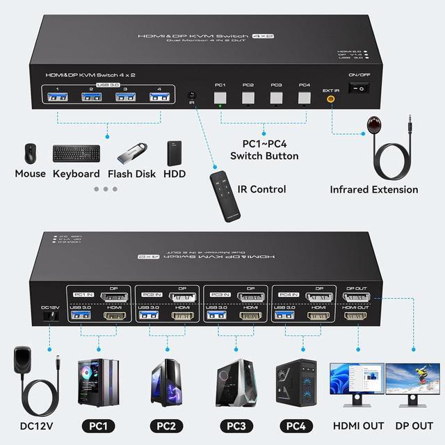ESTONE HDMI+DisplayPort Dual Monitor KVM Switch 2 Monitors 4 Computers 4K 60Hz USB 3.0 KVM Switches For 4 PC Or Laptops Share Dual Monitor And 1 Set Of Keyboard Mouse Printer And Scanner