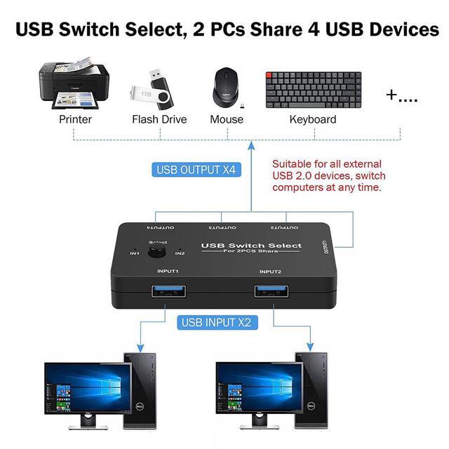 ESTONE USB Switcher Selector 2 Computer Sharing 4 USB Devices KVM Switches Hub For Keyboard Mouse Printer Scanner U-Disk USB KVM Switch Compatible With Mac/Windows/Linux