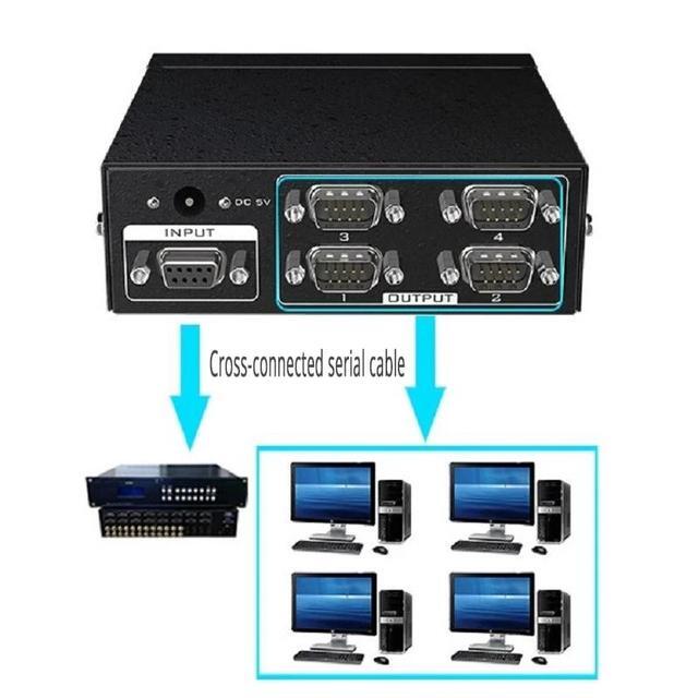 (EU Plug)(4 Port)4 Port Active Serial RS232 Splitter 1 To 4 RS232 Bi-direction Switcher Splitter 4 To 1 Support Bidirectional Transmission