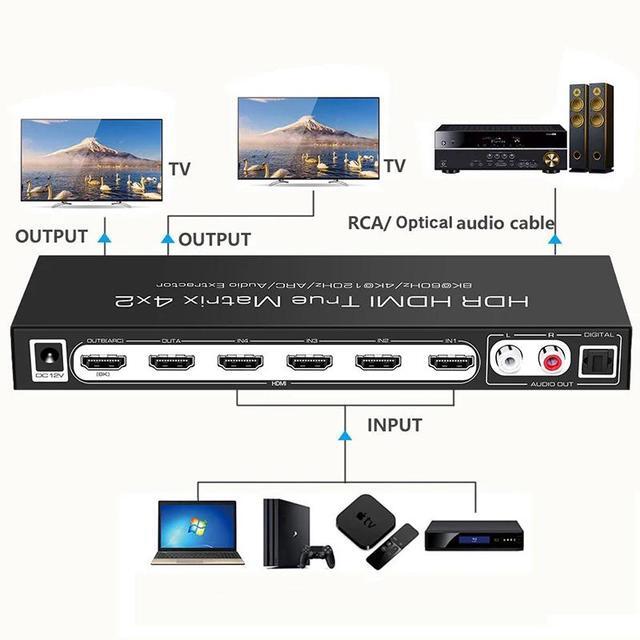 (EU Plug)8K 60Hz HDMI Matrix Switcher 4x2 With ARC Audio Extractor 4K 120Hz HDR10 3D Matrix HDMI Switch Splitter 4 In 2 Out Video Display