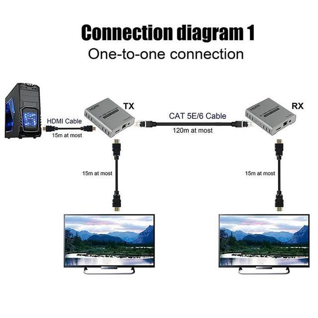 (EU Plug)(Only 1 Receiver)4K 120M HDMI Extender Cascade Connection Over Cat5e/6 RJ45 Cable HDMI Splitter Ethernet Extender Video Audio Transmit With Loop