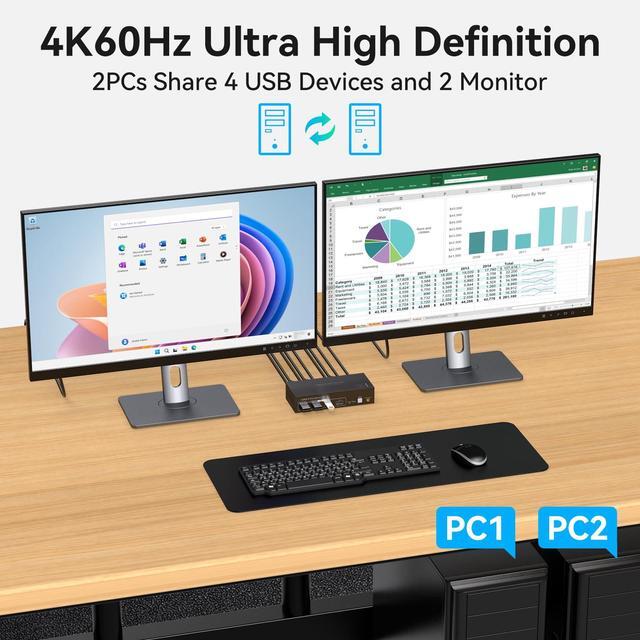 FQuanmap HDMI KVM Switch 2 Monitors 2 Computers 4K60Hz Dual Monitor KVM Switches For Dual PC Or Laptops Share 1 Set Of Keyboard Mouse Printer Wired Controller And 12V 1A DC Adapter Included