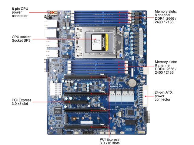 GIGABYTE MZ01-CE0 Motherboard - AMD EPYC™ 7003/7002 - ATX UP
