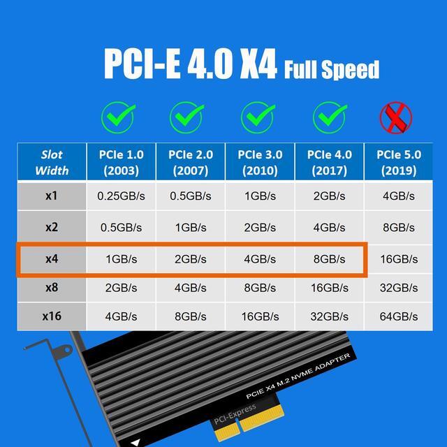 GLOTRENDS PA15 M.2 NVMe To PCIe 4.0 X4 Adapter For M.2 NVMe SSD Extra Large Aluminum Heatsink Regular And Low-Profile Bracket (Black)