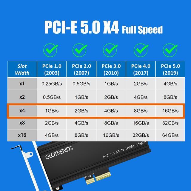 GLOTRENDS PA18 M.2 NVMe To PCIe 5.0 X4 Adapter For M.2 NVMe SSD Extra Large Aluminum Heatsink Regular And Low-Profile Bracket (Black)