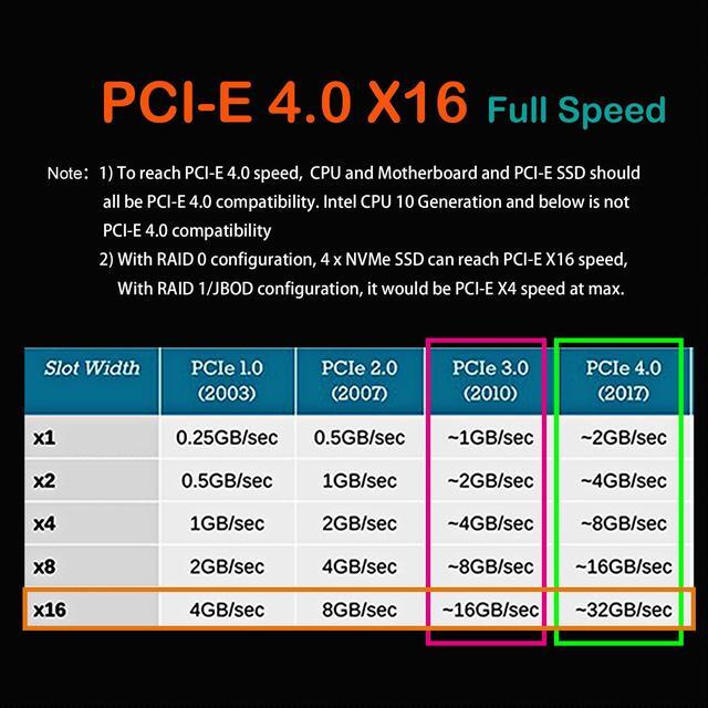 GLOTRENDS PA41 Quad M.2 NVMe To PCIe X16 4.0 Adapter Card Without PCIe Bifurcation Function Support 22110/2280/2260/2242/2230 Size
