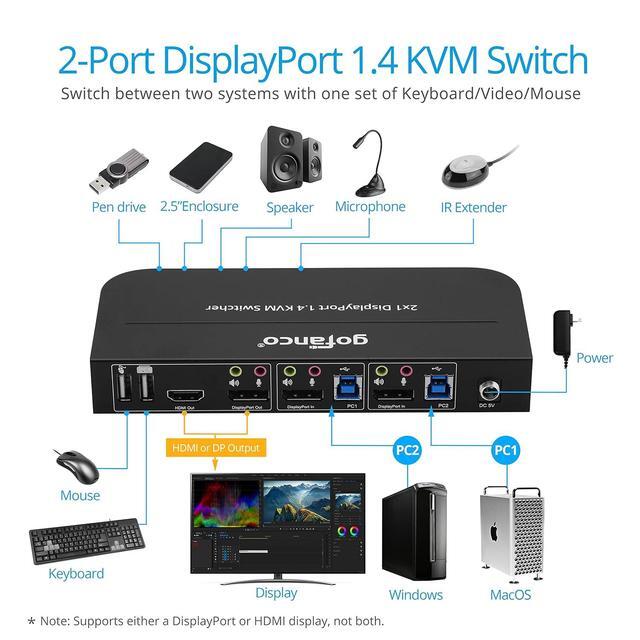 Gofanco 2 Port DisplayPort KVM Switch With USB 3.0 DisplayPort 1.4 4K 60Hz 4:4:4 HDR HDCP 2.2/1.4 USB Keyboard/Mouse USB 3.0 Hub MIC In Stereo Out IR Remote Hotkeys (KVMDP-2P)