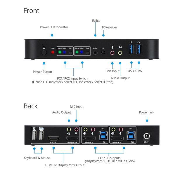 Gofanco 2 Port DisplayPort KVM Switch With USB 3.0 DisplayPort 1.4 4K 60Hz 4:4:4 HDR HDCP 2.2/1.4 USB Keyboard/Mouse USB 3.0 Hub MIC In Stereo Out IR Remote Hotkeys (KVMDP-2P)