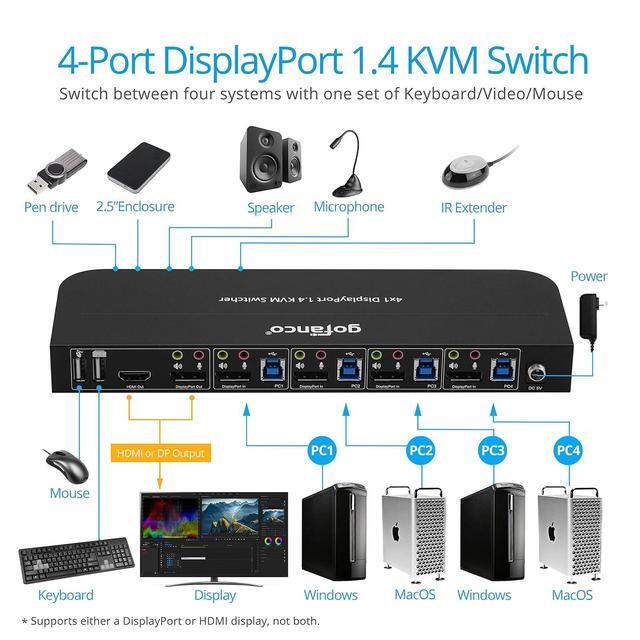 Gofanco 4 Port DisplayPort KVM Switch With USB 3.0 DisplayPort 1.4 4K 60Hz 4:4:4 HDR HDCP 2.2/1.4 USB Keyboard/Mouse USB 3.0 Hub MIC In Stereo Out IR Remote Hotkeys (KVMDP-4P)