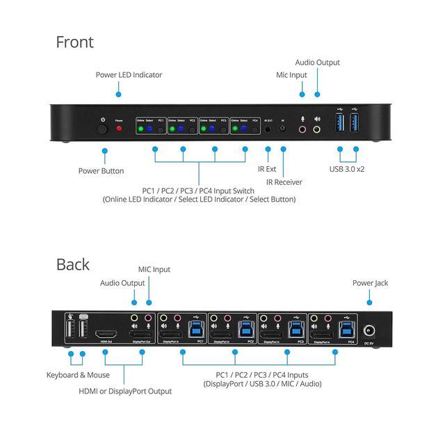 Gofanco 4 Port DisplayPort KVM Switch With USB 3.0 DisplayPort 1.4 4K 60Hz 4:4:4 HDR HDCP 2.2/1.4 USB Keyboard/Mouse USB 3.0 Hub MIC In Stereo Out IR Remote Hotkeys (KVMDP-4P)