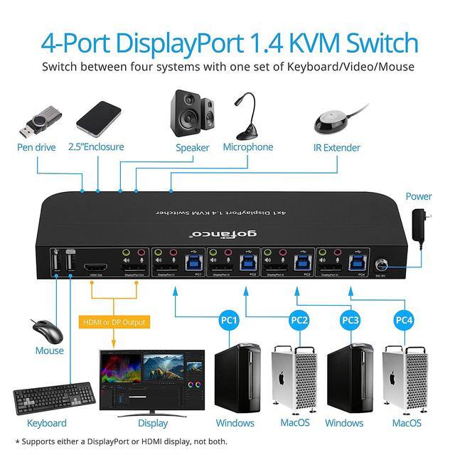 Gofanco 4 Port DisplayPort KVM Switch With USB 3.0 DisplayPort 1.4 4K 60Hz 4:4:4 HDR HDCP 2.2/1.4 USB Keyboard/Mouse USB 3.0 Hub MIC In Stereo Out IR Remote Hotkeys (KVMDP-4P)