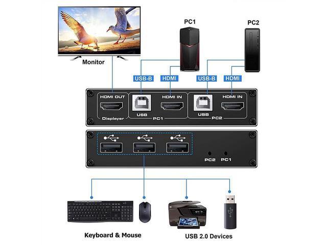 HDMI 2.0b KVM Switch USB 2 Port 4K HDMI 2 Computers Share One Monitor 2x1 HDMI KVM Switch 3 USB 2.0 Hub Ultra HD 4K 60Hz HDCP 2.2 Support Wireless Keyboard And Mouse