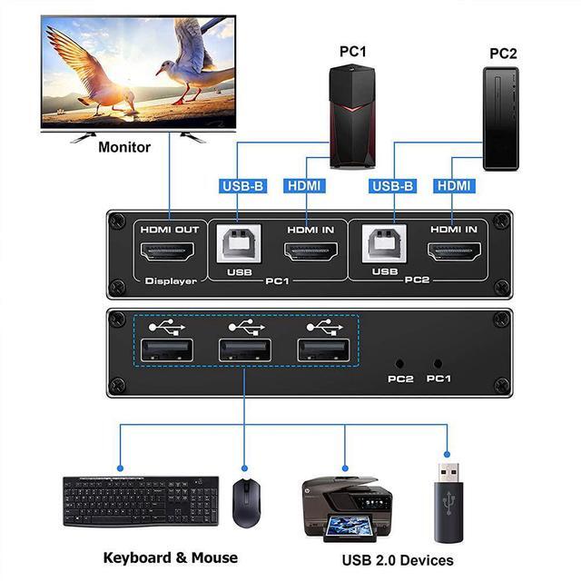 HDMI 2.0b KVM Switch USB 2 Port 4K HDMI 2 Computers Share One Monitor 2x1 HDMI KVM Switch 3 USB 2.0 Hub Ultra HD 4K 60Hz HDCP 2.2 Support Wireless Keyboard And Mouse