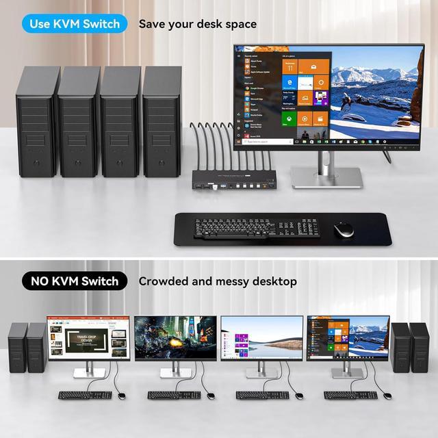 HDMI 2.1 KVM Switch 4 Computers 1 Monitor 8K 60Hz 4K 120Hz 4 Port HDMI KVM Switches For 4 PCs Share 4 USB Devices Like Keyboard Mouse Printer Etc. With Remote Controller & Other External Accessories