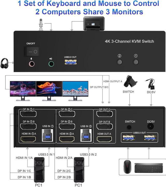 HDMI + 2 Displayport USB 3.0 KVM Switch Triple Monitor For 2 Computers 4K 60Hz KVM Switch 2 Computers 3 Monitors With Audio Microphone Output And 3 USB 3.0 Ports Keyboard Mouse Switcher