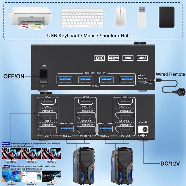 HDMI + 2 DP KVM Switch 3 Monitor 2 Computers 8K 60Hz 4K 144Hz HDMI+2 Displayport Triple Monitor KVM Switch For 2 PCs 3 Monitors With 4 USB 3.0 Ports Wired Remote Control And 5 Cables Included