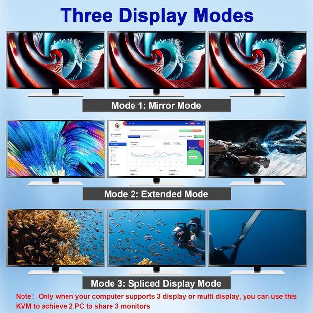 HDMI + 2 DP KVM Switch 3 Monitor 2 Computers 8K 60Hz 4K 144Hz HDMI+2 Displayport Triple Monitor KVM Switch For 2 PCs 3 Monitors With 4 USB 3.0 Ports Wired Remote Control And 5 Cables Included