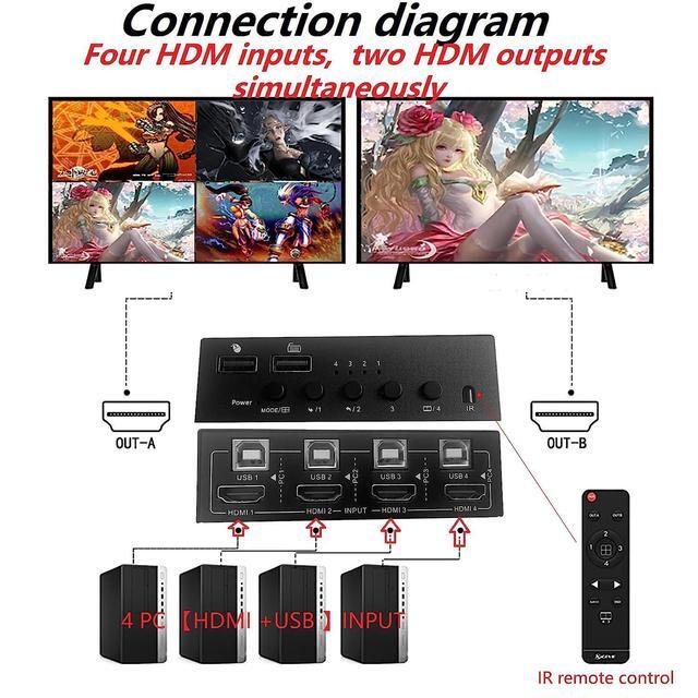 HDMI 4×2 Multi-Screen Seamless Switch HDMI KVM Switch 4-Port Synchronizer 4 In 2 Out HDMI Splitter TTL And Remote Control Support 4K 30Hz 1080P For PS4/PC/Security Camera Screen Divider