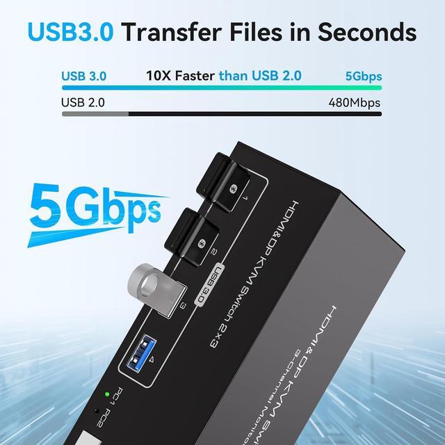HDMI And 2 Displayport Triple Monitor KVM Switch 3 Monitors 2 Computers 8K 60Hz USB 3.0 HDMI DP KVM Switches For 2 PC Or Laptops Share 1 Set Of Keyboard Mouse Printer And Scanner