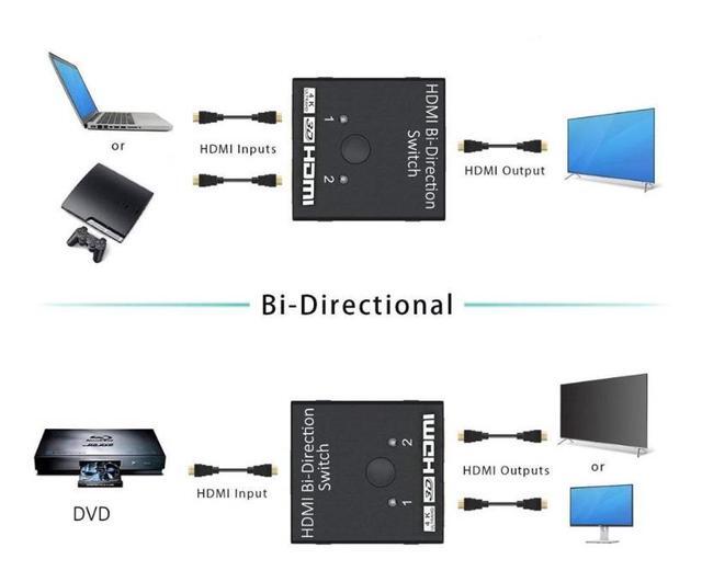 HDMI Bi-Direction Switch 4K 1x2/2x1 HDMI-compatible Switcher 2 In1 Out For PS4/3 TV Box Switcher Adapter