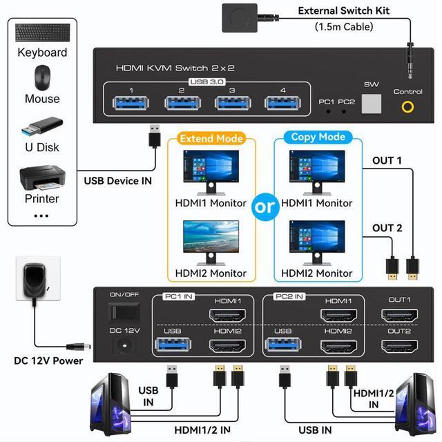HDMI-compatible KVM Switch 2 In 2 Out 8K 60Hz 2 Port HDMI KVM Switch For 2 Computers 2 Monitors 4K 120Hz USB 3.0 KVM Switch With 4 XUSB 3.0 Port Support Copy And Extended Display And Desktop Control