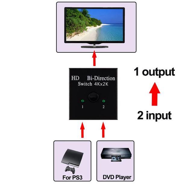HDMI-compatible Splitter 4K Switch KVM Bi-Direction 1x2/2x1 HDMI-compatible Switcher 2 In1 Out For PS4/3 TV Box Switcher Adapter