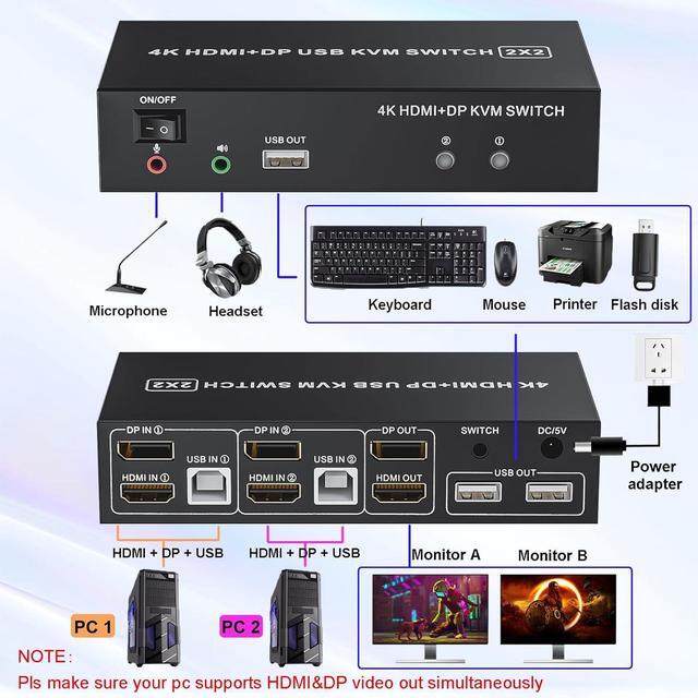 HDMI Displayport KVM Switch 2 Monitors 2 Computers 4K 60Hz USB 2.0 DP 1.4 KVM Switch W/Audio Micro Dual Monitor Supports Extended/Mirror Mode 2-Port For 2 PC Share 1 Set Of Keyboard Mouse Printer