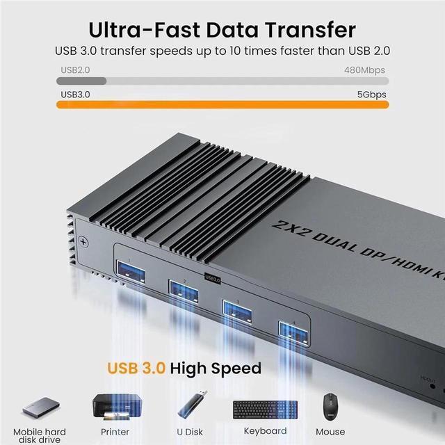 HDMI Displayport KVM Switch 2 Monitors 2 Computers 8K 60Hz 4K 120Hz Dual Monitor USB 3.0 KVM Switches For 4 USB Devices Wired Extension Button 12V DC Adapter And 2 USB 3.0 Cables
