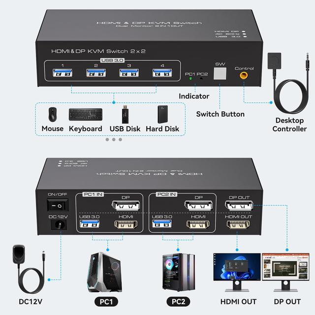 HDMI+Displayport KVM Switch 2 Monitors 2 Computers 4K 60Hz KVM Switcher For Two PC Share Dual Monitors And 4 USB 3.0 Ports Support Extended/Copy Mode With Desktop Controller&2 USB Cables