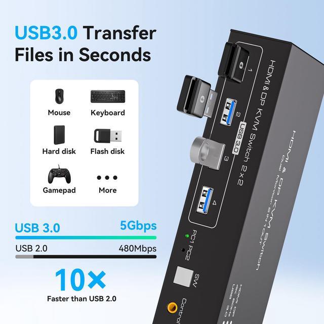 HDMI+Displayport KVM Switch 2 Monitors 2 Computers 4K 60Hz KVM Switcher For Two PC Share Dual Monitors And 4 USB 3.0 Ports Support Extended/Copy Mode With Desktop Controller&2 USB Cables