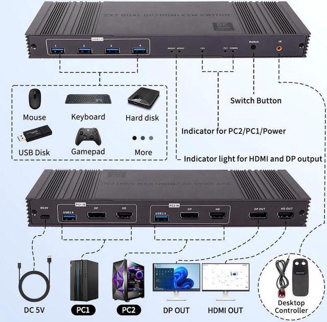 HDMI DP KVM Switch Dual Monitors 2 Computers 2 Port 8K 30HZ USB3.0 Monitor Switcher For 2 Laptops 2 Monitors With Manual Switching And Remote Control