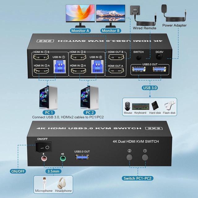 HDMI Dual Monitor KVM Switch 2 Computers 2 Monitors Support 4K 60Hz EDID Emulators USB 3.0 HDMI KVM Switcher For 2 Computers Share 2 Monitors And 3 USB 3.0 Ports With Audio Microphone
