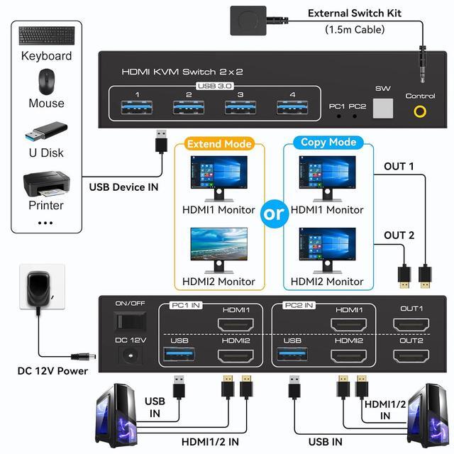HDMI Dual Monitor KVM Switch 2 Monitors 2 Computers 8K 60Hz USB 3.0 KVM Switches For 2 PC Or Laptops Share 1 Set Of Keyboard Mouse Printer And Scanner Support Extended & Duplicate Mode