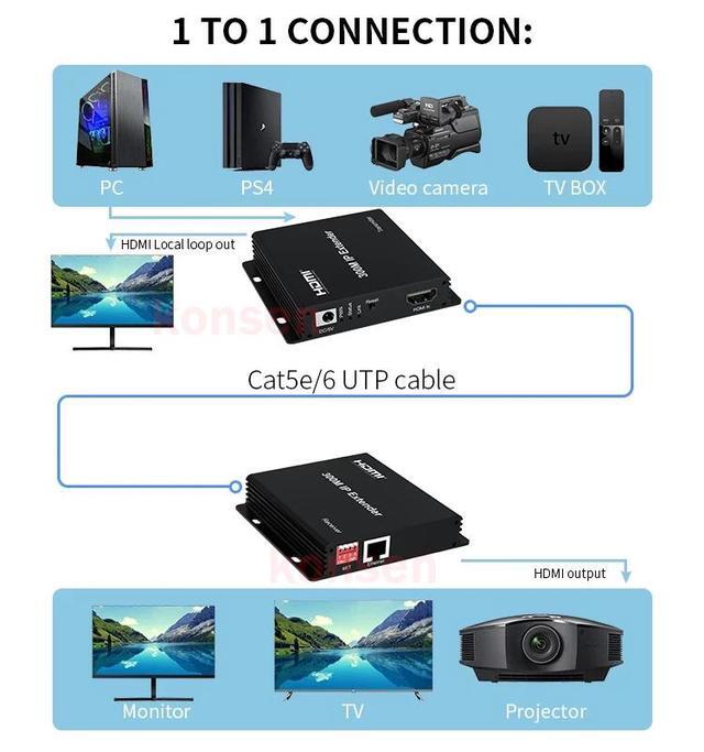 HDMI Extender Over IP Rj45 Cat5e/6 Cable To 300M 1080P HDMI Ethernet Matrix IP Extender Transmitter Via Network Switch With DIP(UK Plug) (only 1 TX)