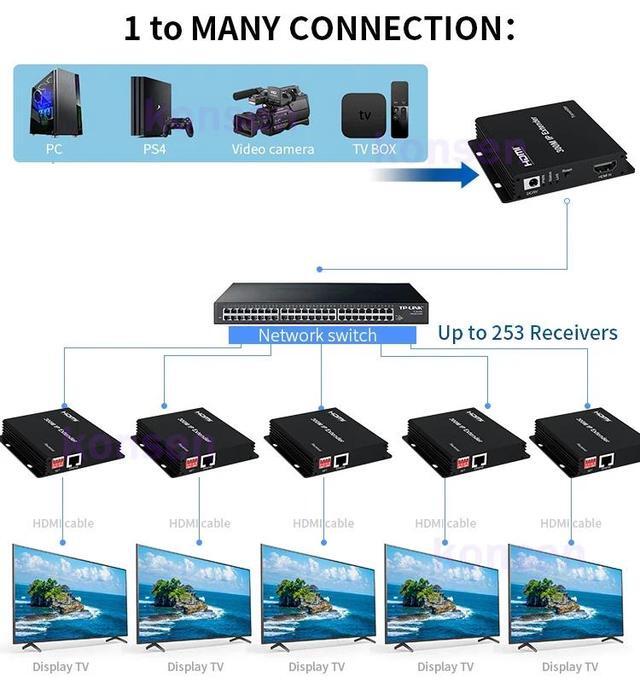 HDMI Extender Over IP Rj45 Cat5e/6 Cable To 300M 1080P HDMI Ethernet Matrix IP Extender Transmitter Via Network Switch With DIP(UK Plug) (only 1 TX)