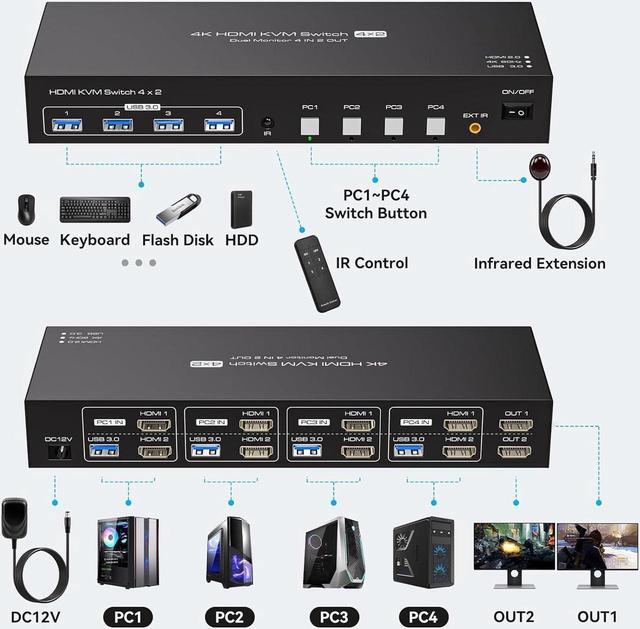 HDMI+HDMI KVM Switch 2 Monitors 4 Computers With 4 USB 3.0 Hub 4K 60Hz Ultra HD Resolution Dual Monitor KVM Switch HDMI2.0 Via Button Switch Plug And Play