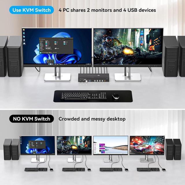 HDMI+HDMI KVM Switch 2 Monitors 4 Computers With 4 USB 3.0 Hub 4K 60Hz Ultra HD Resolution Dual Monitor KVM Switch HDMI2.0 Via Button Switch Plug And Play
