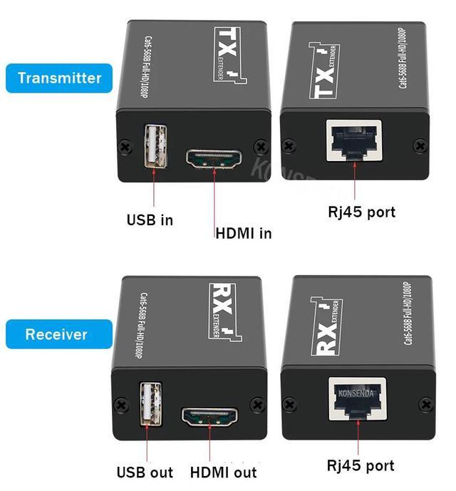 HDMI KVM Extender Over Single Rj45 Cat6 Cable Up To 30M HDMI USB Extender With 1 Port USB Support USB Mouse For DVR PC Monitor