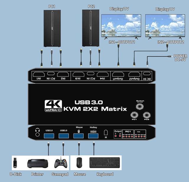 HDMI KVM Matrix Switch 2x2 Dual Monitor USB HDMI KVM Switch With USB 3.0 Hub 4k 60Hz HDMI Extended Display USB KVM Switcher 2 In 2 Out For 2 Computers Share 2 Monitors With IR Remote Controller
