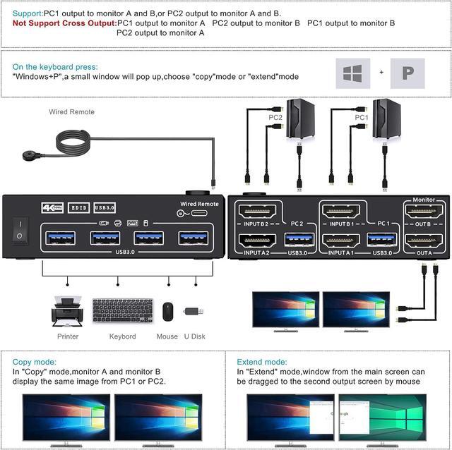 HDMI KVM Switch 2 Computer 2 Monitors HDMI USB 3.0 KVM Switch Dual Monitors With EDID Function Supports 4K 60Hz For 2 Computers Share 2 Monitors And 4 USB 3.0 Ports Wired Remote And Cables Included