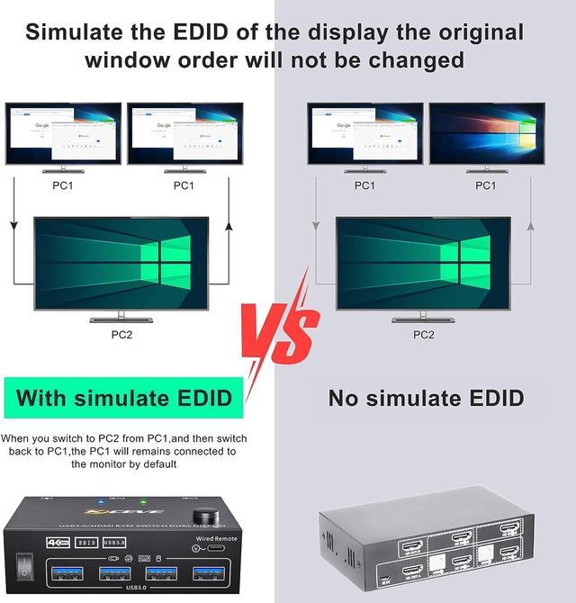 HDMI KVM Switch 2 Computer 2 Monitors HDMI USB 3.0 KVM Switch Dual Monitors With EDID Function Supports 4K 60Hz For 2 Computers Share 2 Monitors And 4 USB 3.0 Ports Wired Remote And Cables Included