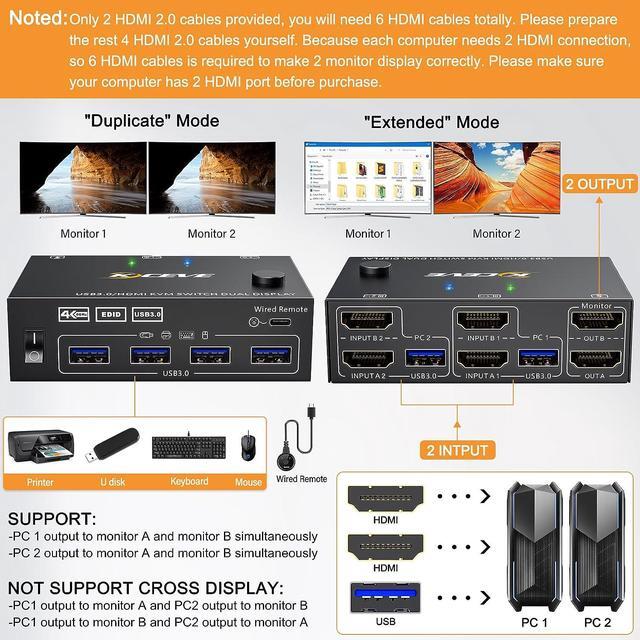 HDMI KVM Switch 2 Computers 2 Monitors Dual Monitor HDMI USB 3.0 KVM Switcher 2 In 2 Out 4K 60Hz HD Resolution Support Copy And Extended Display With EDID Function To Keep Window In Right Place