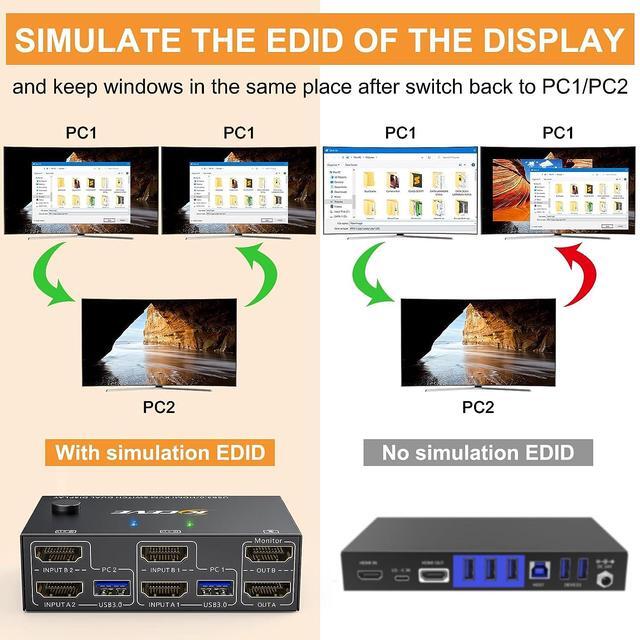 HDMI KVM Switch 2 Computers 2 Monitors Dual Monitor HDMI USB 3.0 KVM Switcher 2 In 2 Out 4K 60Hz HD Resolution Support Copy And Extended Display With EDID Function To Keep Window In Right Place